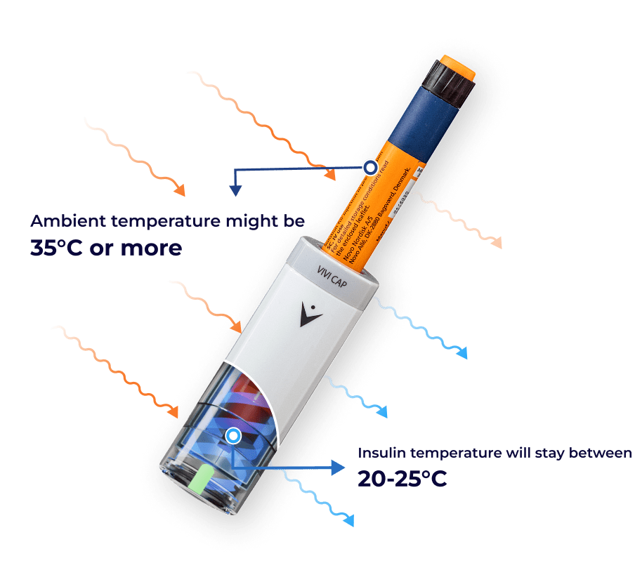 VIVI Cap temperature control demonstration showing optimal insulin storage between 20-25°C